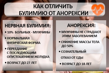 Лечение булимии в Лежнево