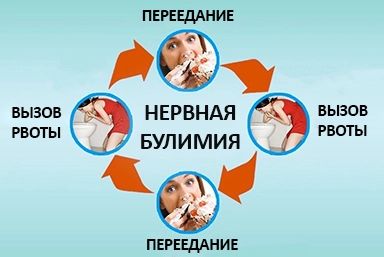 Лечение булимии в Лежнево