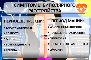 Лечение биполярного расстройства в Лежнево