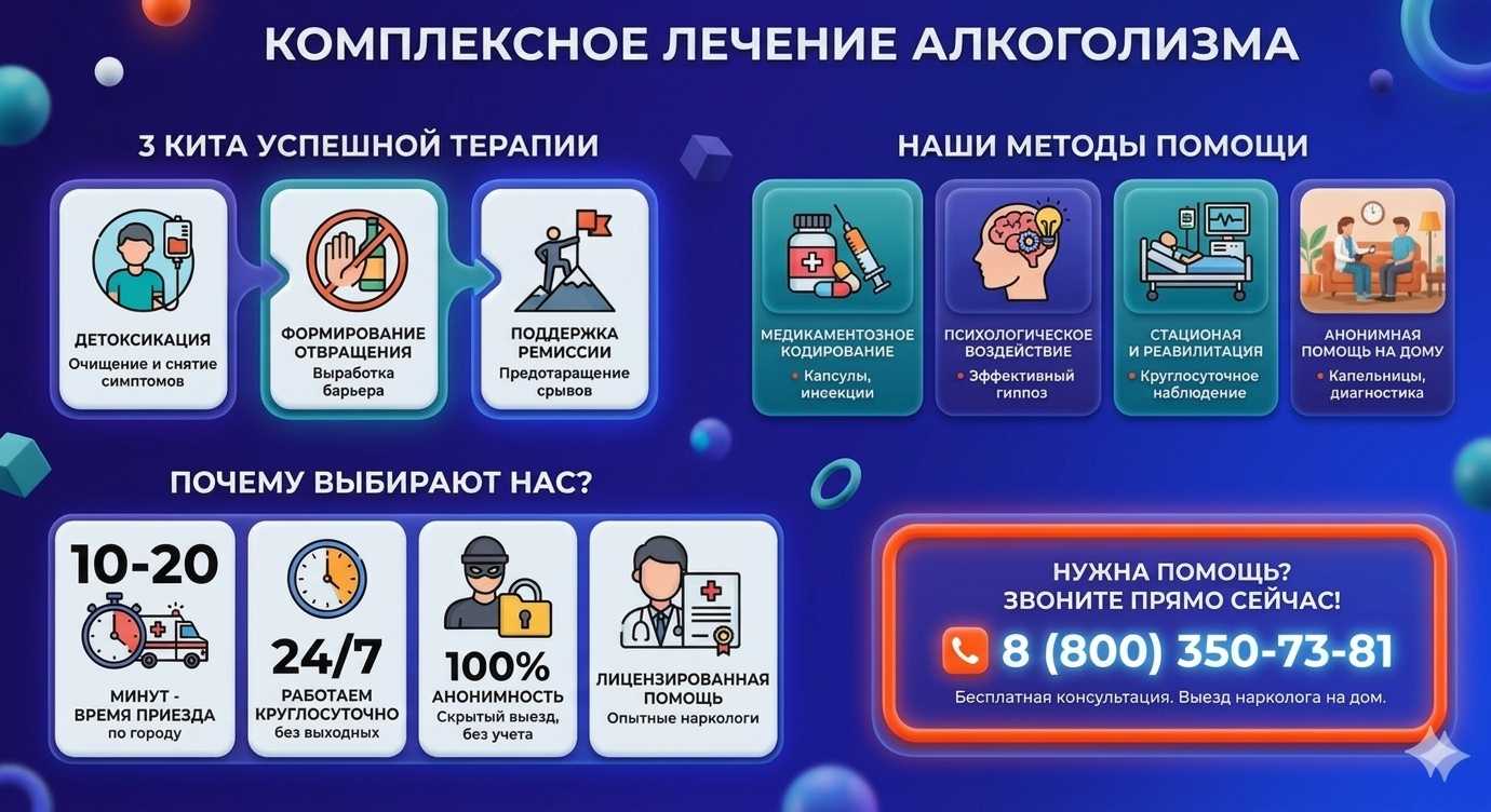 Инфографика о методах лечения алкоголизма в Лежнево: детоксикация, кодирование и анонимная помощь на дому от клиники Похмельная служба.